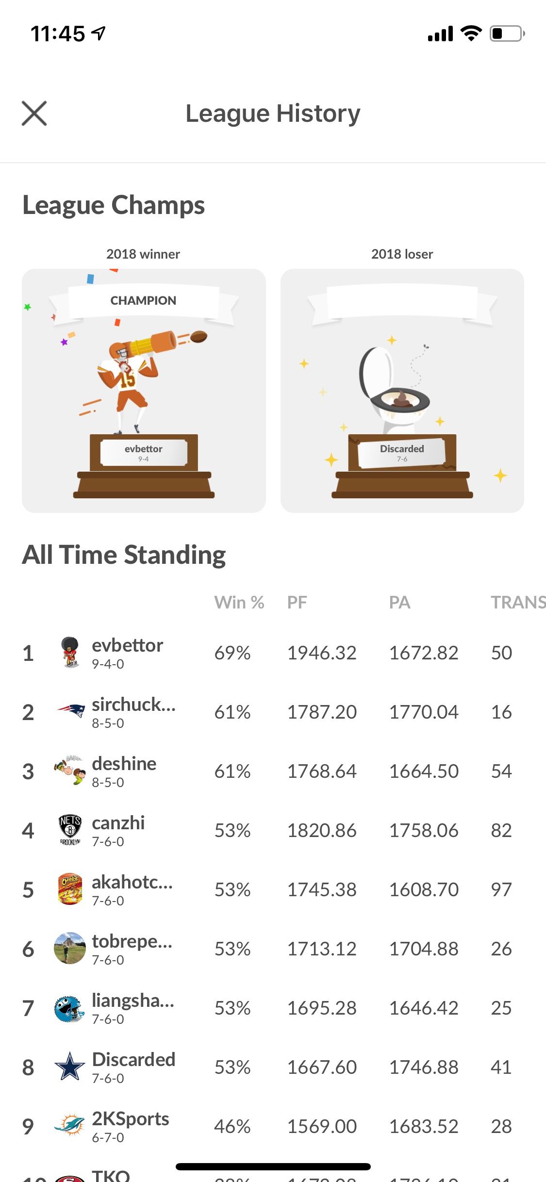 Major update: weekly leaderboards and other cool stuff - TrophyRoom: The  Fantasy Football Game